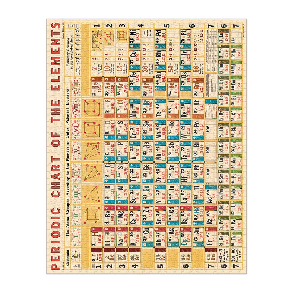 Periodic Table of Elements puzzle with colorful design on a white background