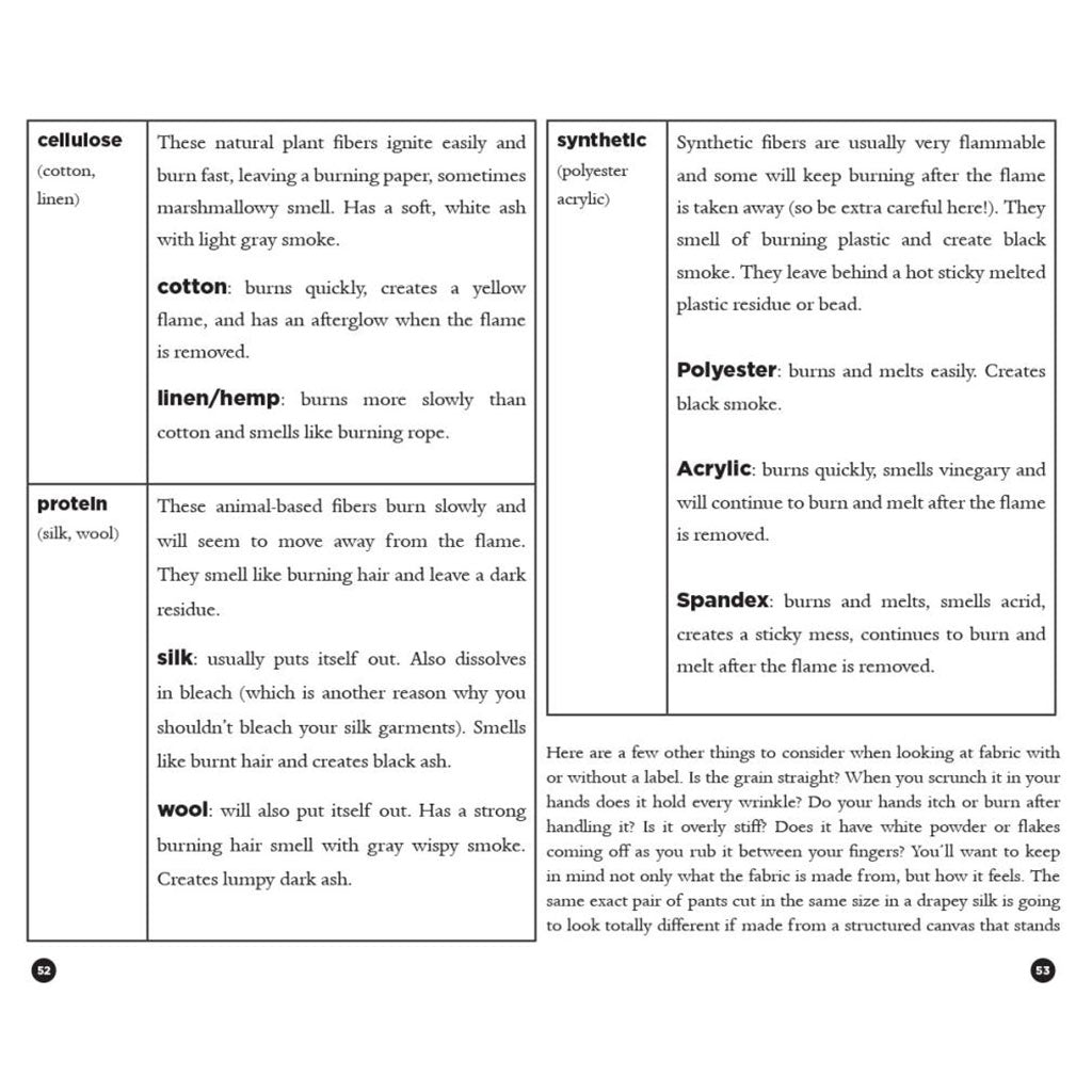 Radical Sewing: Pattern - Free, Sustainable Fashions Boston General Store