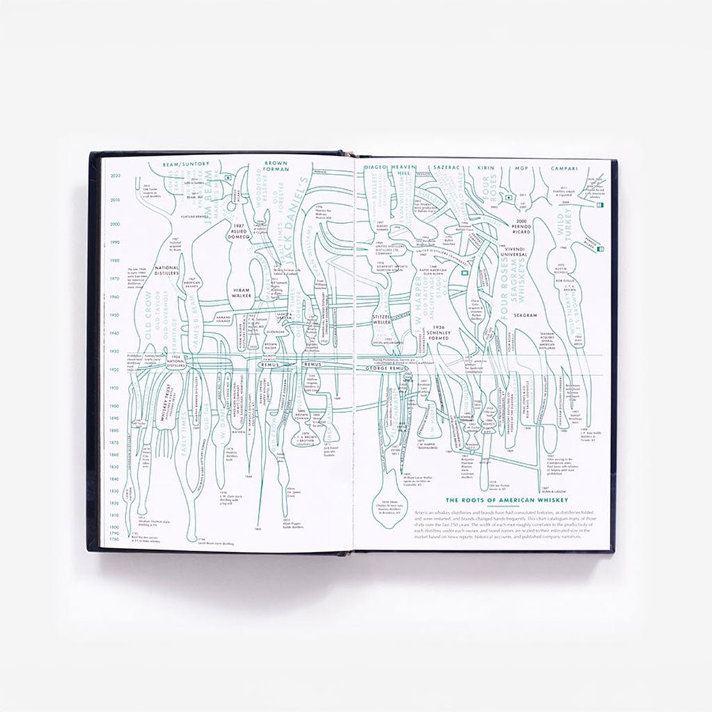 Dead Distillers: A History of the Upstarts and Outlaws Who Made American Spirits Boston General Store