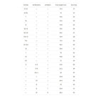 A size chart table showing US Kids, US Women's, US Men's, foot length in centimeters, and Euro Size ranging from 21 to 42.