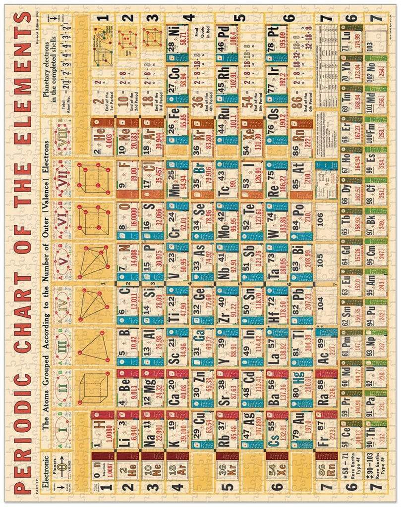 Vintage Themed Puzzles Periodic Table   at Boston General Store